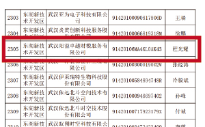 武漢公司陽溢財(cái)稅榮獲武漢市“守合同重信用”企業(yè)稱號